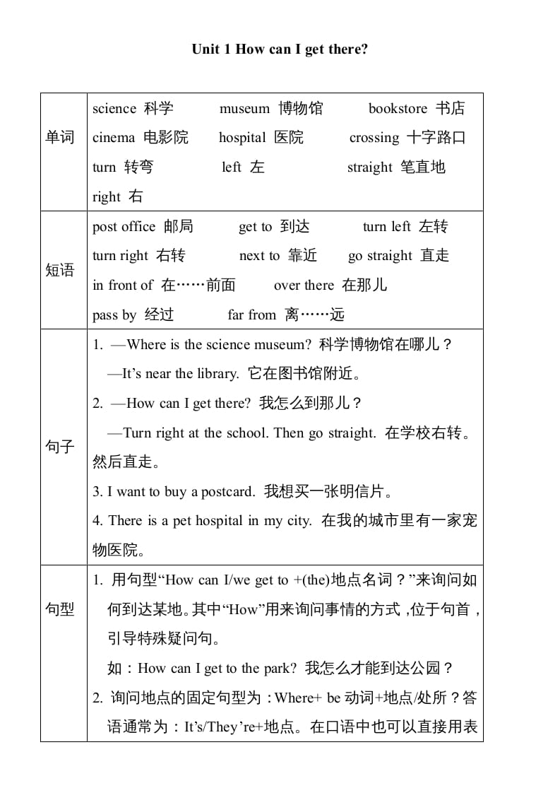 六年级英语上册Unit1单元知识小结（图表式）（人教版PEP）-淘课榜