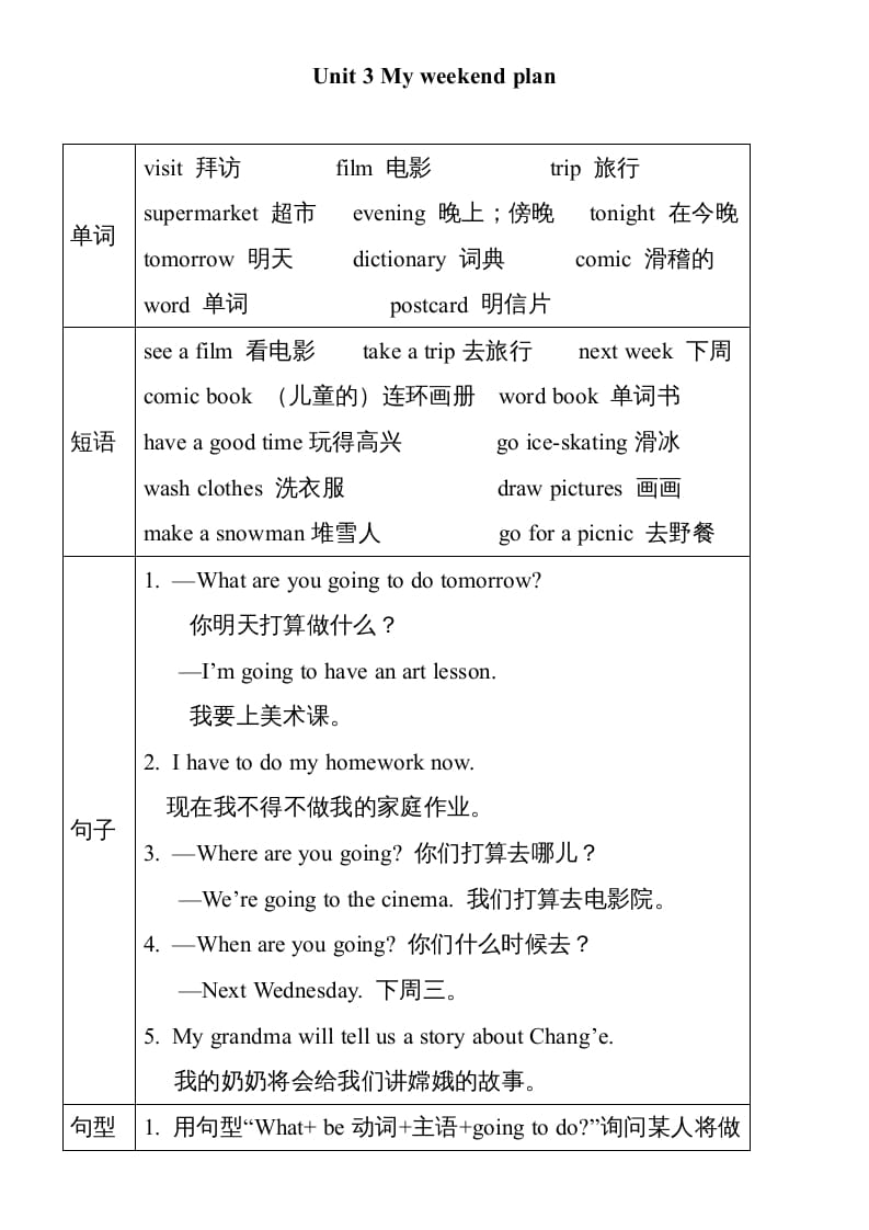 六年级英语上册Unit3单元知识小结（图表式）（人教版PEP）-淘课榜