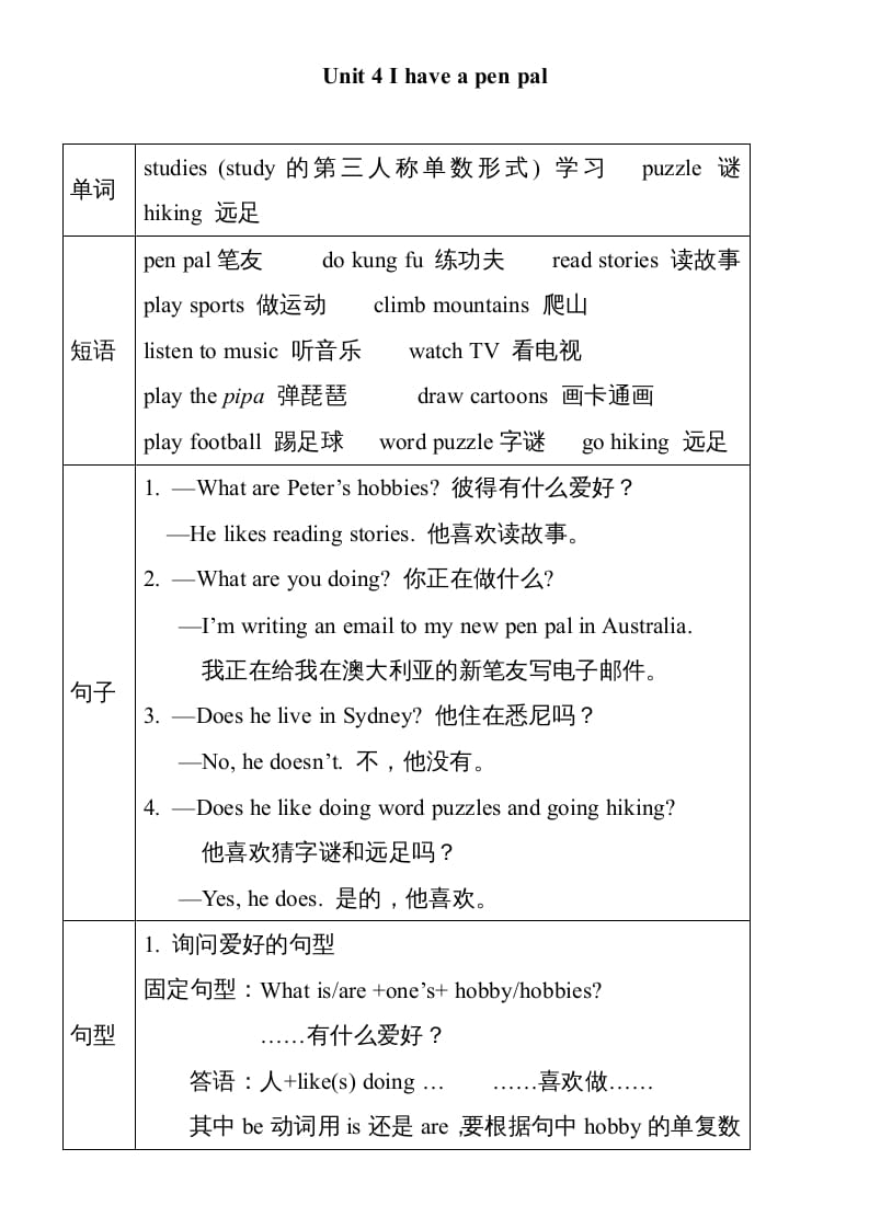 六年级英语上册Unit4单元知识小结（图表式）（人教版PEP）-淘课榜