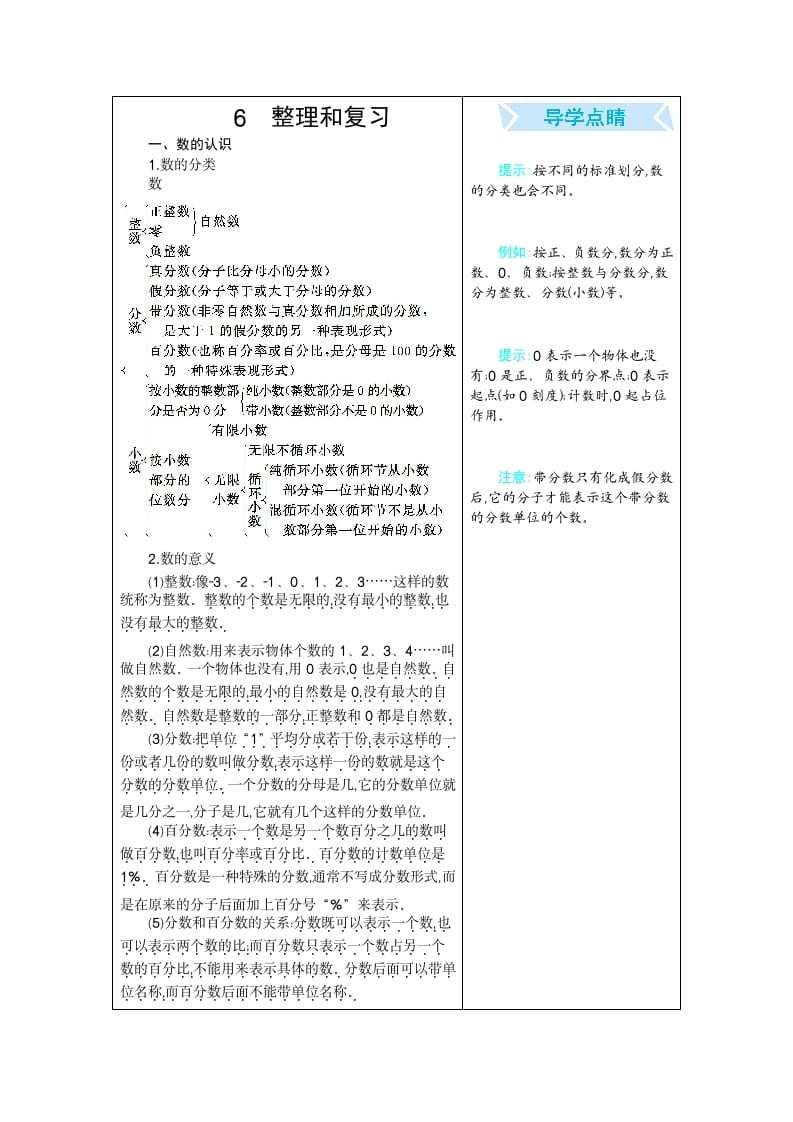 六年级数学下册6整理和复习-淘课榜