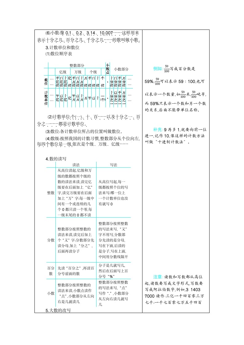 图片[2]-六年级数学下册6整理和复习-淘课榜