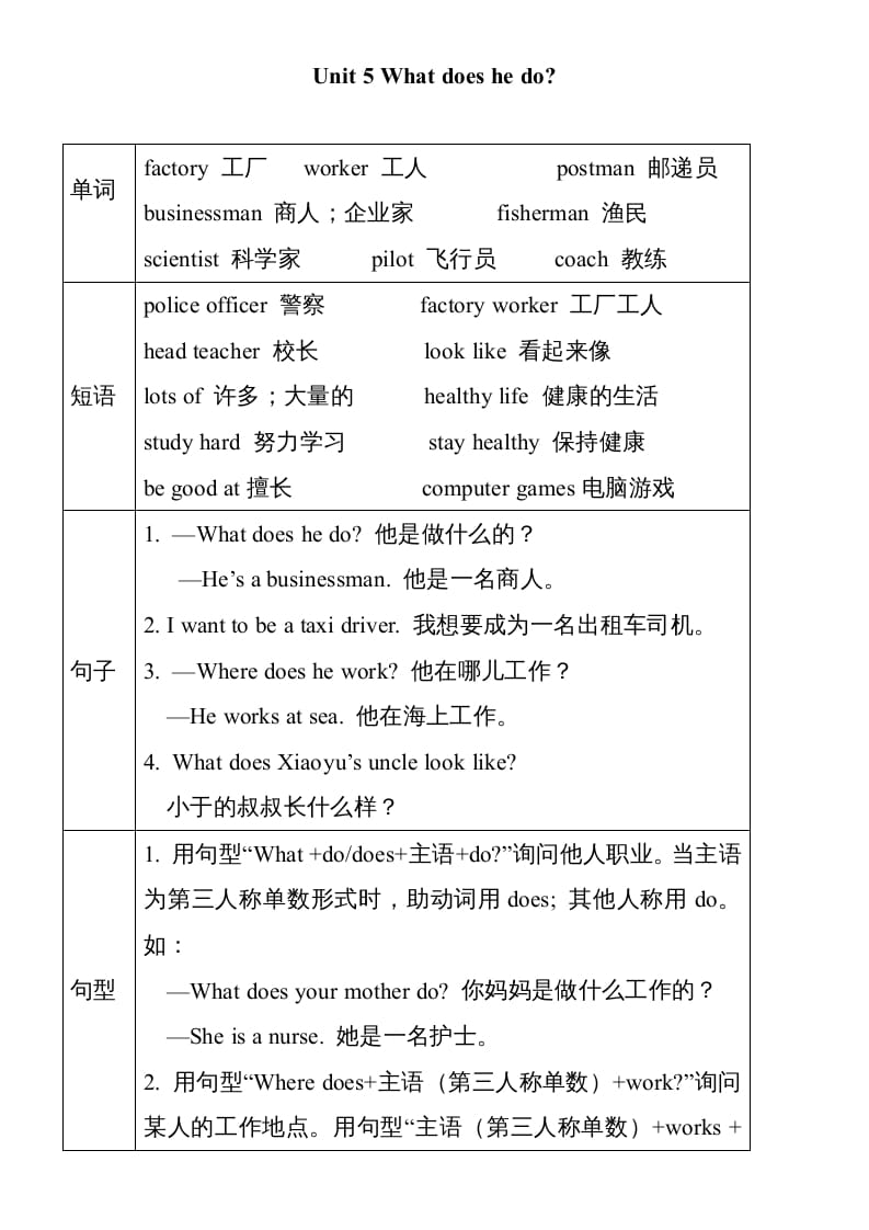 六年级英语上册Unit5单元知识小结（图表式）（人教版PEP）-淘课榜