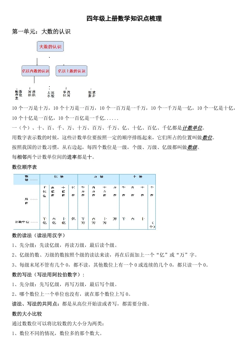 四年级数学上册知识点梳理（人教版）-淘课榜