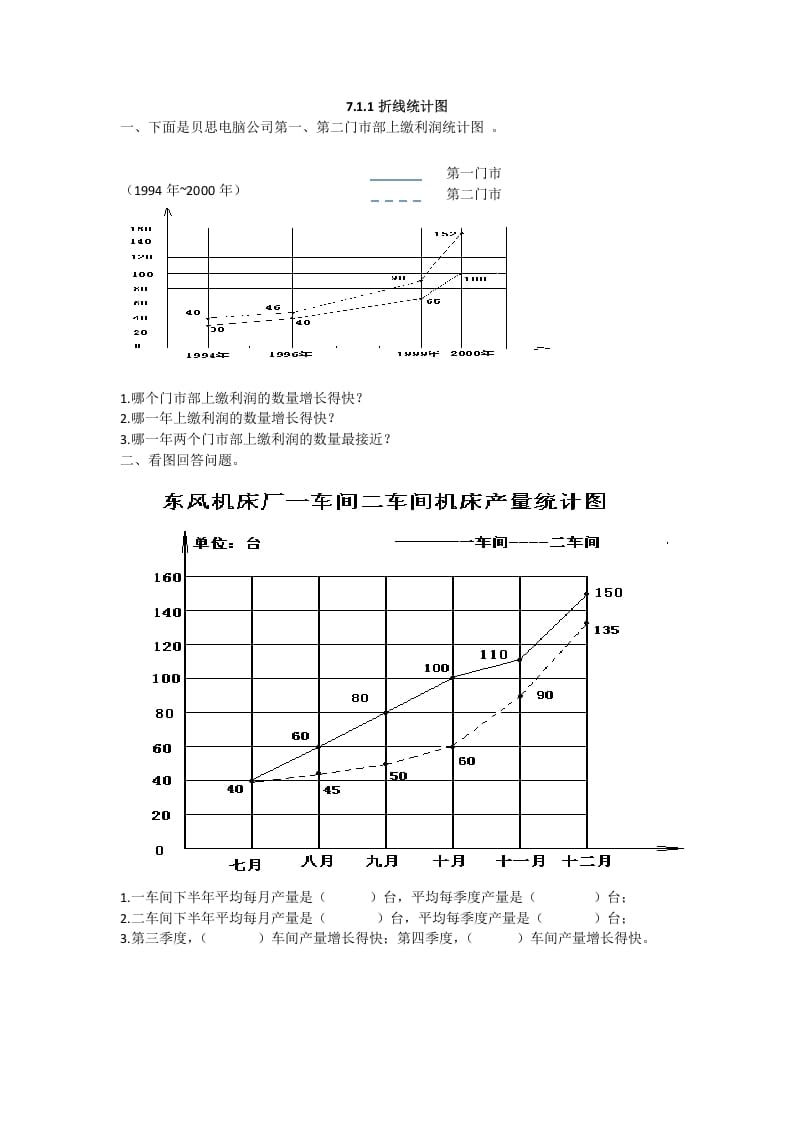 五年级数学下册折线统计图-淘课榜