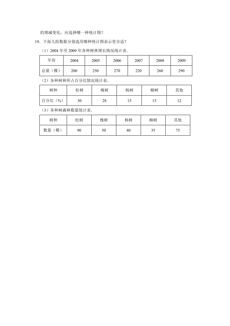 图片[3]-六年级数学上册5.2统计图的选择》同步练习（有答案）（北师大版）-淘课榜