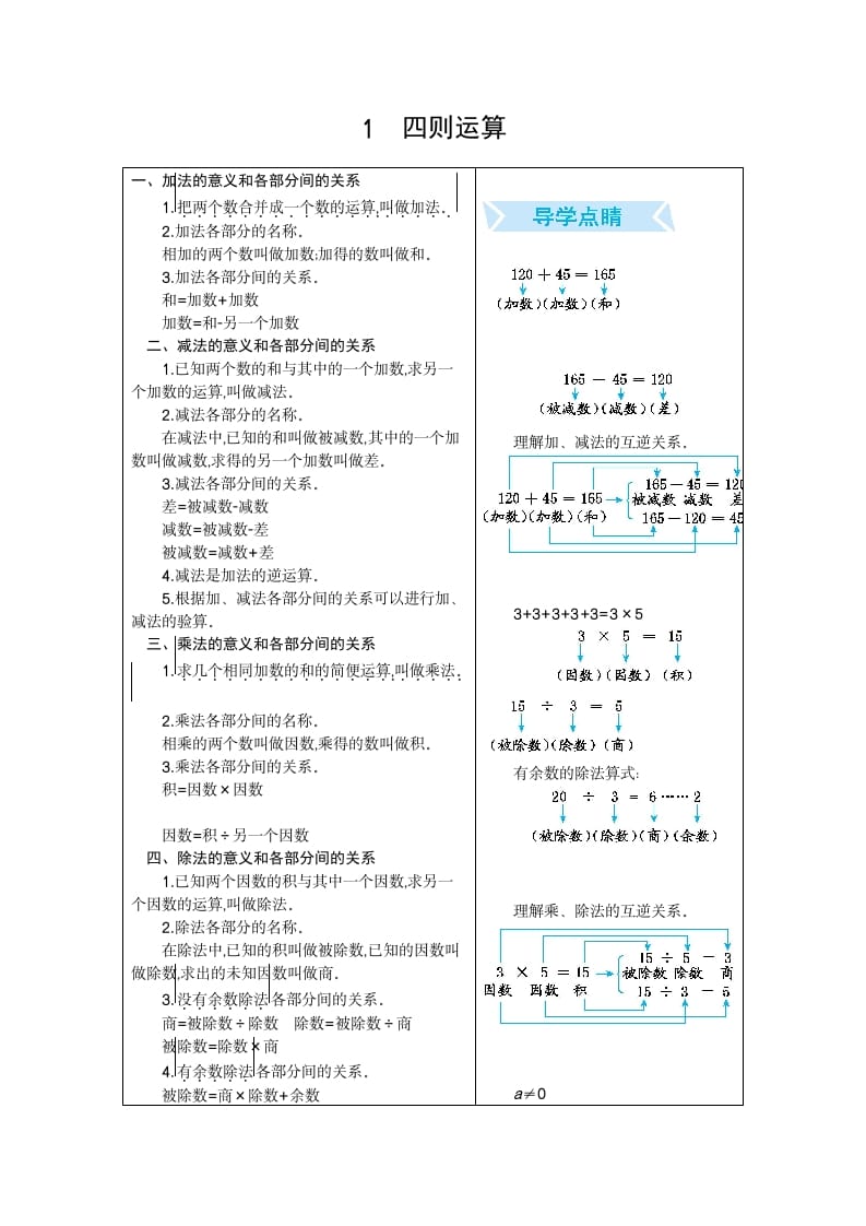 四年级数学下册1.四则运算-淘课榜