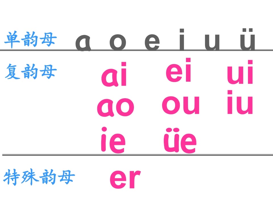 图片[2]-一年级语文上册12.aneninunün课件1（部编版）-淘课榜