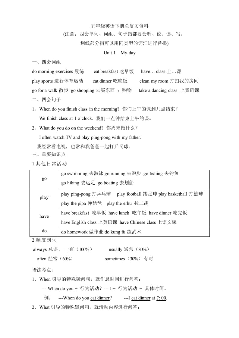 五年级数学下册英语素材-复习总资料｜人教（PEP）-淘课榜