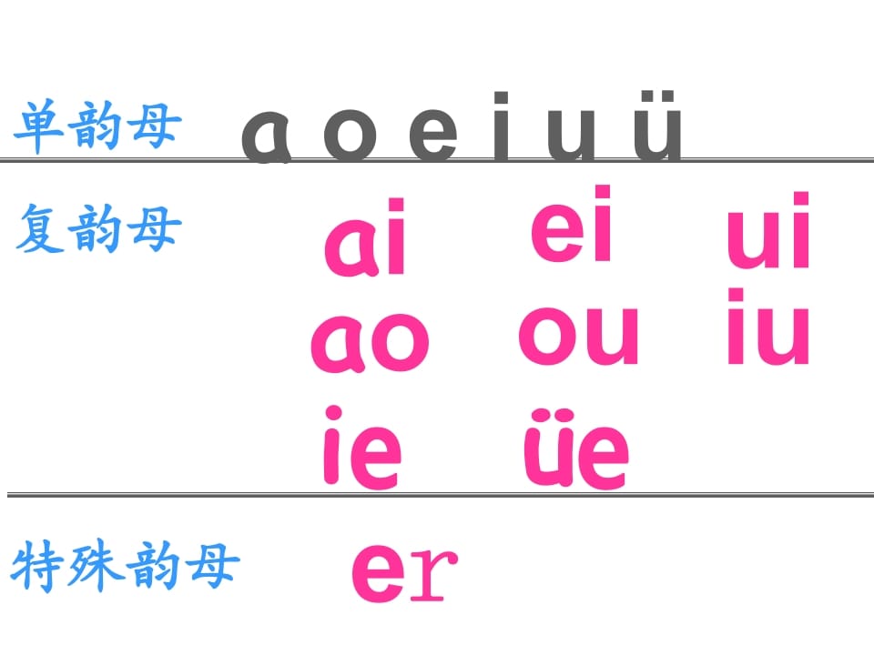 图片[2]-一年级语文上册12.aneninunün课件3（部编版）-淘课榜