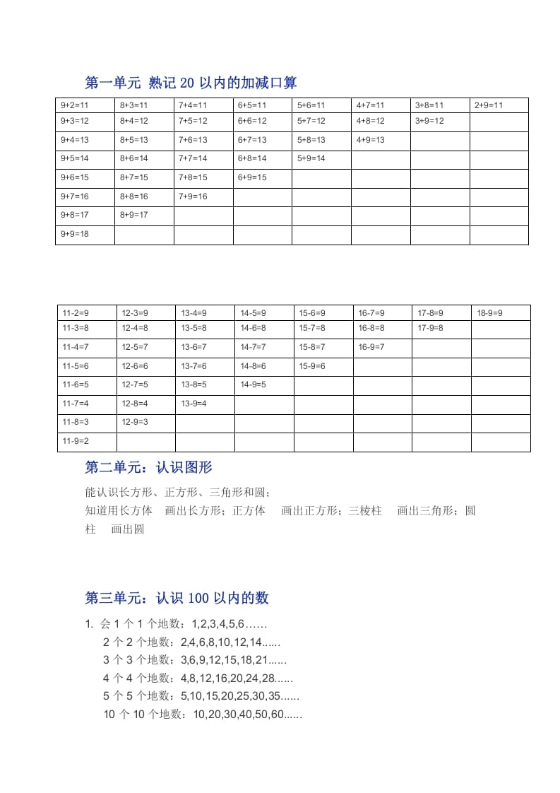 一年级数学下册苏教版下学期知识点-淘课榜