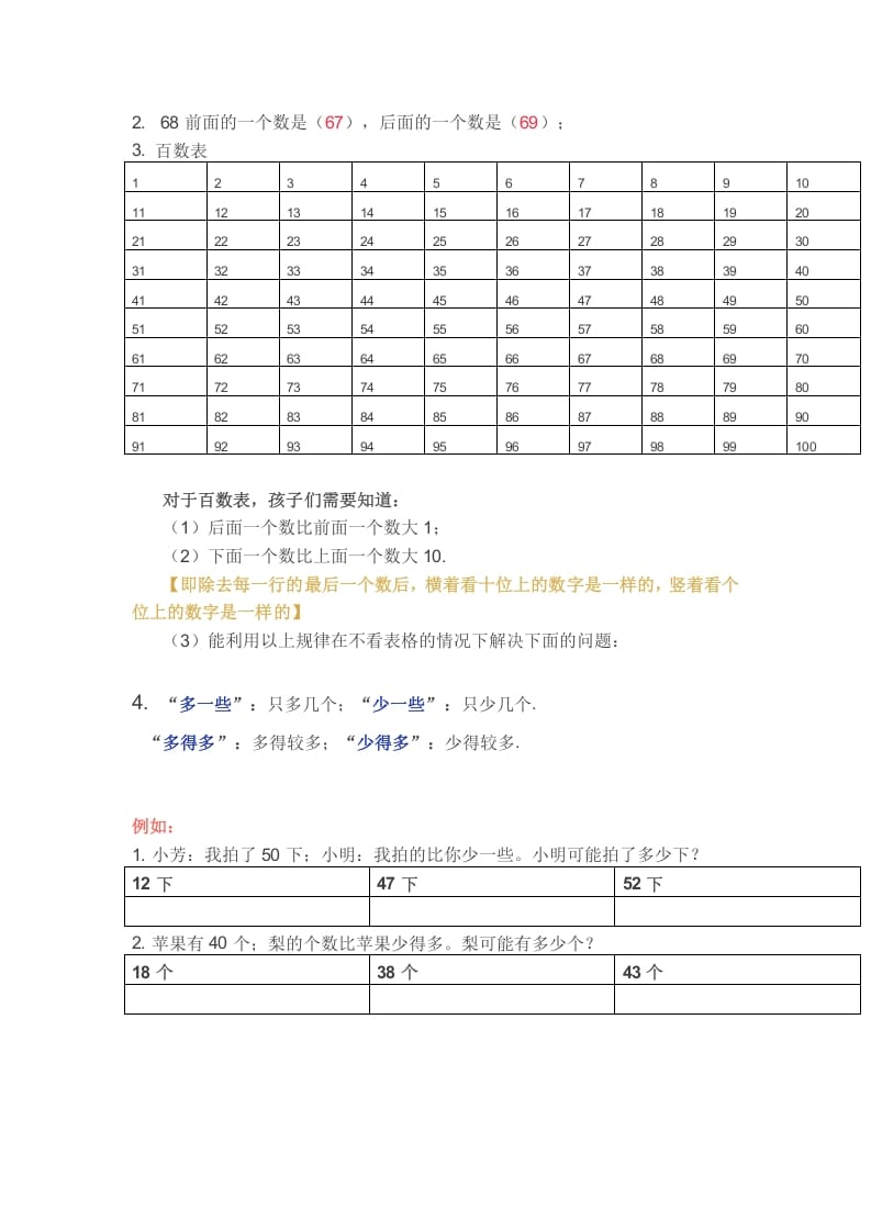 图片[2]-一年级数学下册苏教版下学期知识点-淘课榜