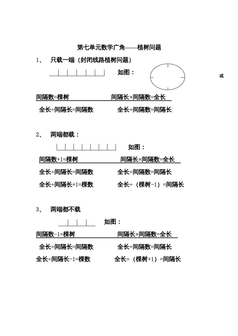 五年级数学上册数学广角归纳总结（人教版）-淘课榜