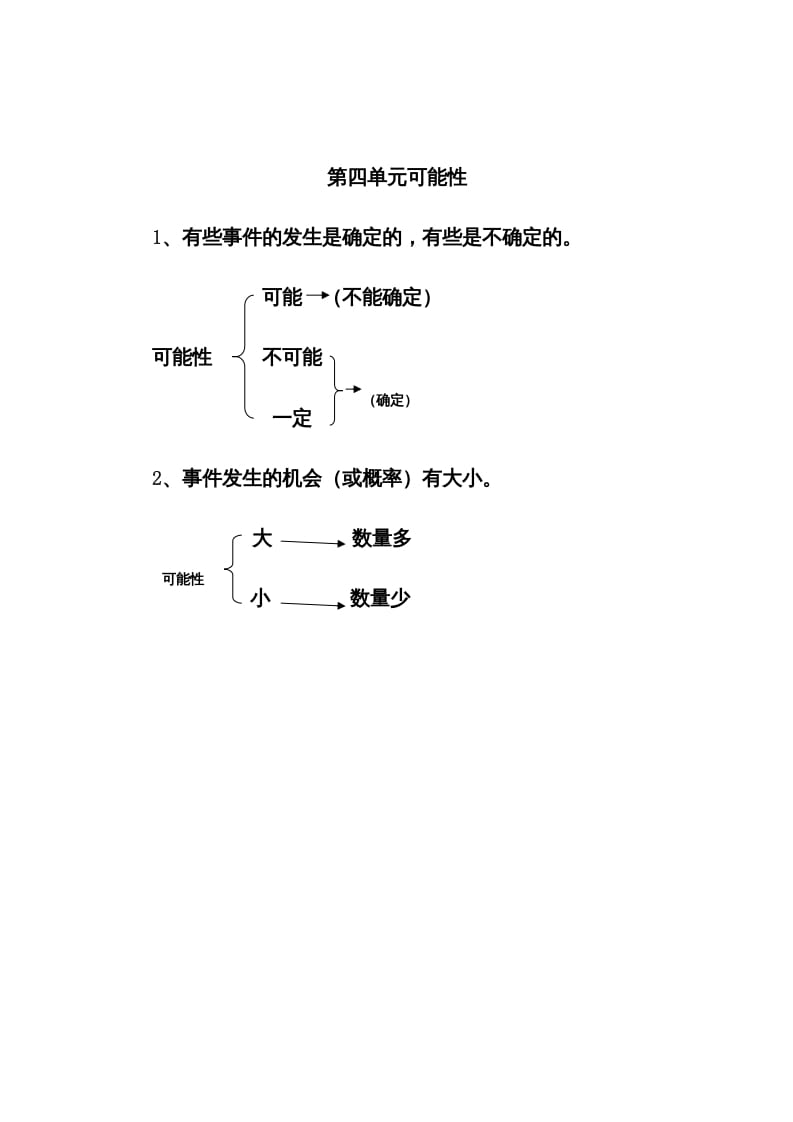 五年级数学上册第4单元归纳总结（人教版）-淘课榜