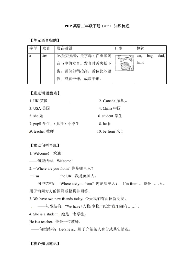 三年级英语下册单元知识梳理-Unit1Welcomebacktoschool人教PEP-淘课榜