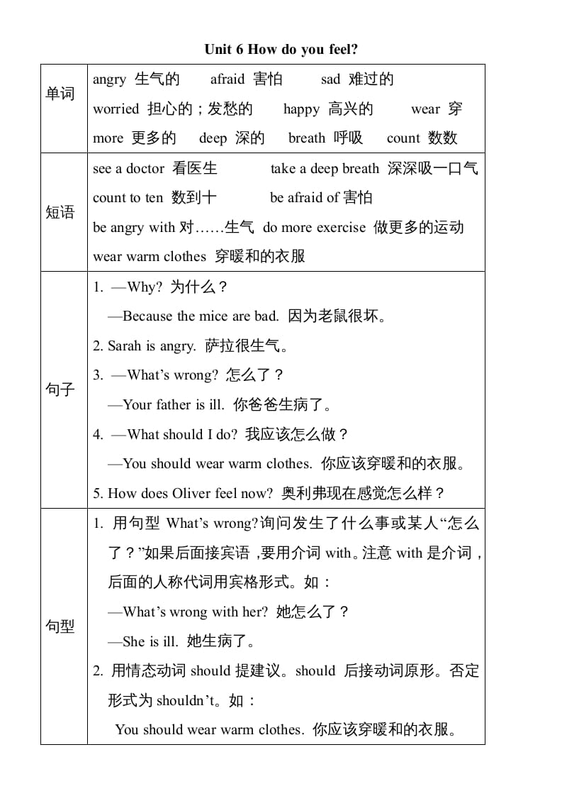 六年级英语上册Unit6单元知识小结（图表式）（人教版PEP）-淘课榜