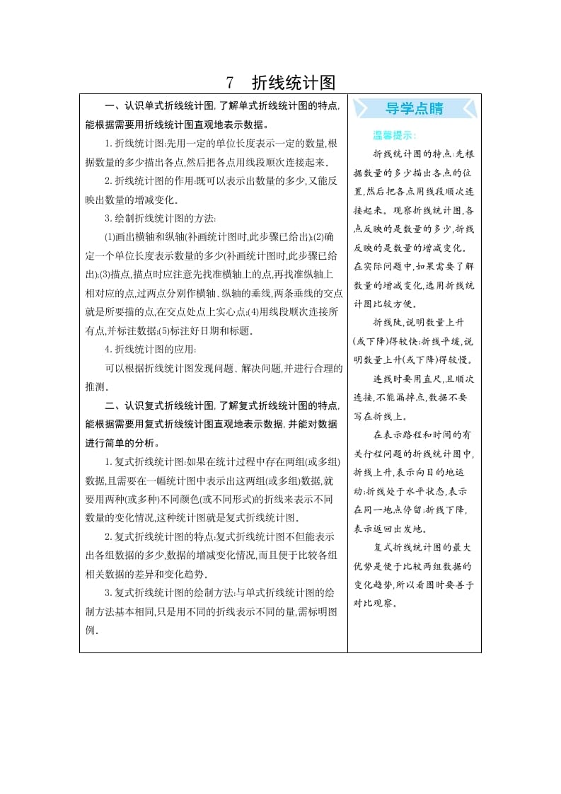 五年级数学下册7折线统计图-淘课榜