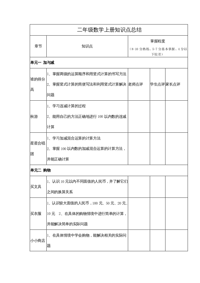 二年级数学上册知识点总结（北师大版）-淘课榜