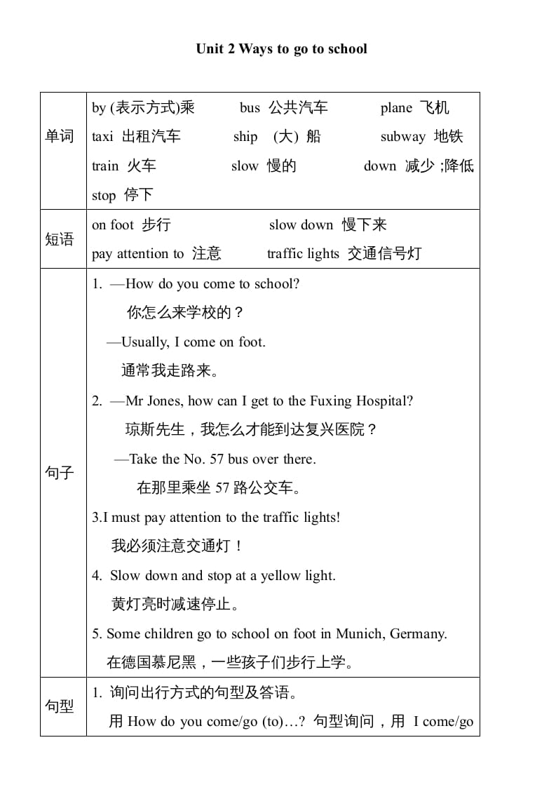 六年级英语上册Unit2单元知识小结（图表式）（人教版PEP）-淘课榜